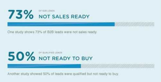 How to Determine How Much Money to Spend on Lead Generation Software ...